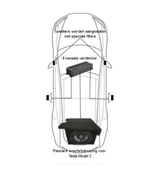 Audio upgrade set sub for standard audio