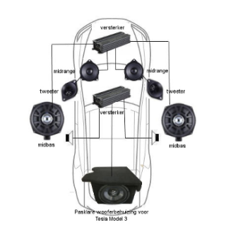 Audio upgrade set supreme for standard audio