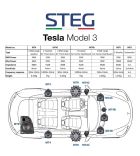 Audio Upgrade Model 3 mit Premium Audio