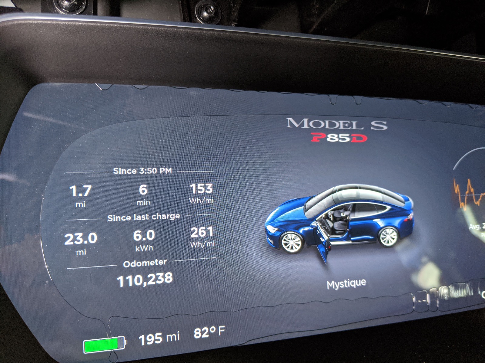 Model S / Model X - LCD Scherm Reparatie | Tesland