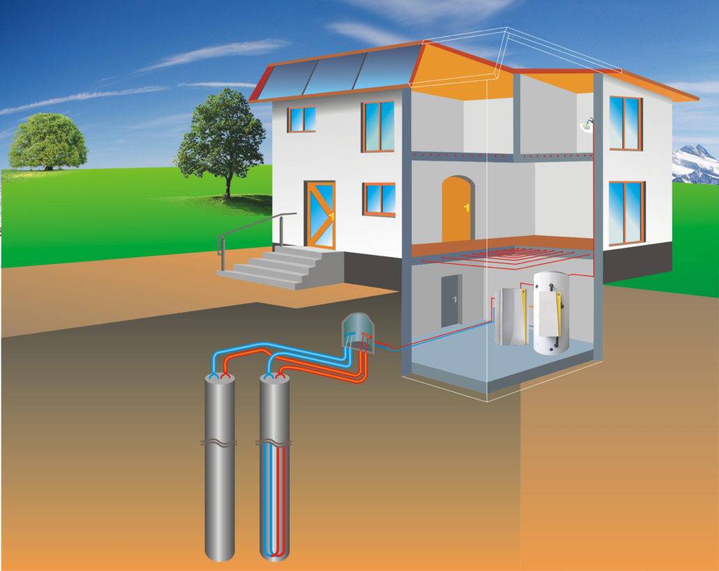 Geothermal Heat Pump